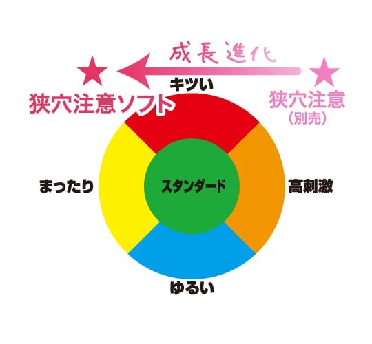 Caution Tight Hole Japanese Virgin Onahole Soft - Asian vagina masturbator toy - Kanojo Toys